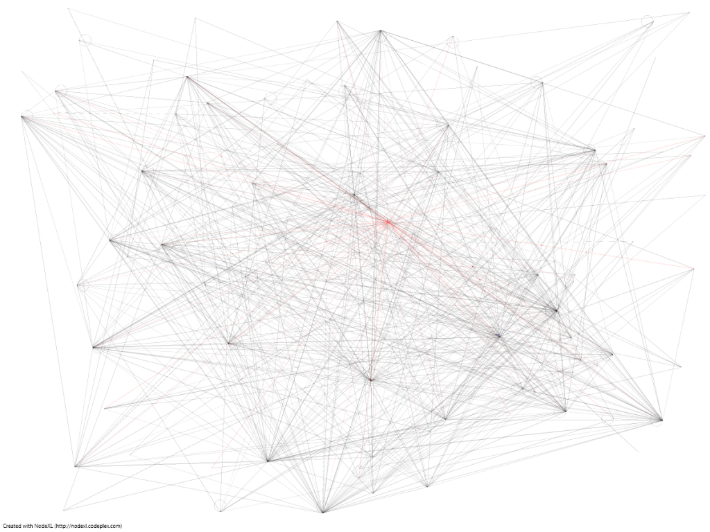 A line node map of Australian sports on Twitter